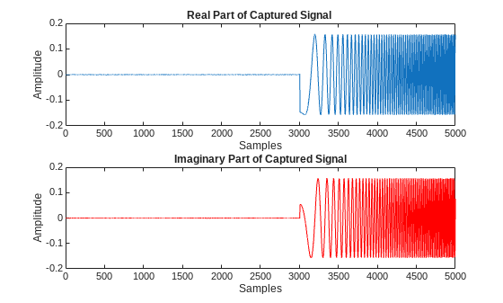 Triggered Capture Using Energy Detection