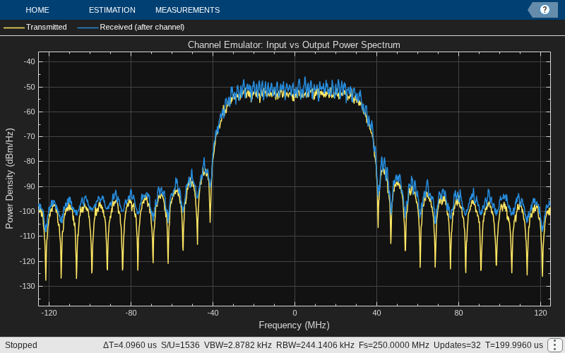 Channel Emulation on NI USRP Radio