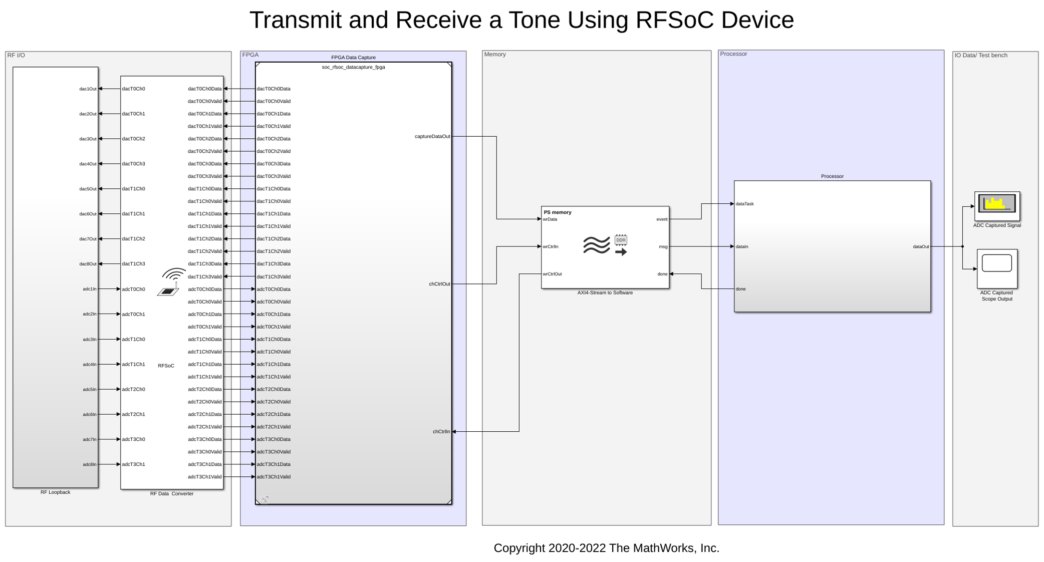Transmit and Receive Tone Using AMD RFSoC Device - Part 1 System Design