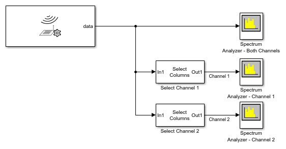 Receive Data on Multiple Channels Using Simulink Block