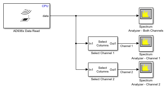 Receive Data on Multiple Channels Using Simulink Block