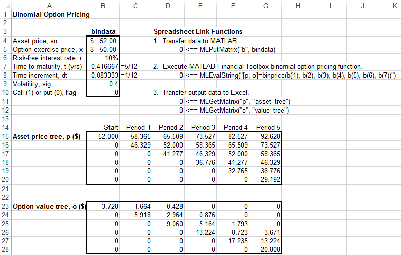 Worksheet cells A15 through G20 contain asset price data and cells B23 through G28 contain optional value data.