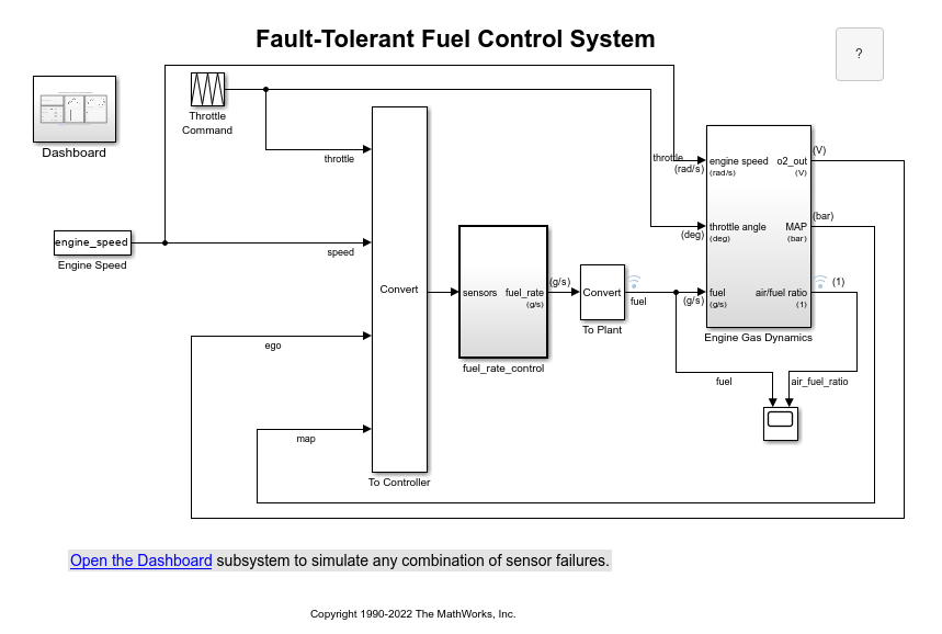 The updated control system model. The model does not contain any faults. The blocks from the previous model are removed.