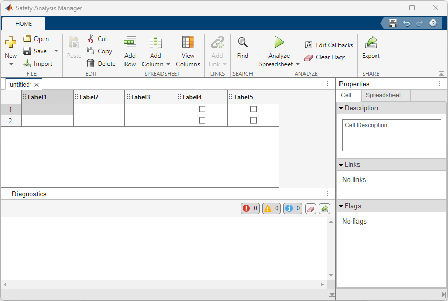 This image shows the Safety Analysis Manager. The Safety Analysis Manager has an untitled spreadsheet loaded with two rows and five columns. The first three columns are empty, and the last two columns have empty check boxes.