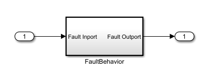 The FaultBehavior subsystem is attached directly to an Inport and an Outport block.