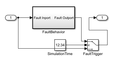 the FaultBehavior subsystem is attached to an Inport block, and feeds its output to a switch block. The Switch block changes state based on the value of the