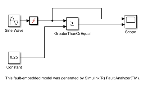 The fault-embedded model. The model has a subsystem with the fault badge as the mask image. The Fault is next to the output port of the Sine Wave block. The model also has a disclaimer at the bottom that tells the user that the model was generated by using Simulink Fault Analyzer.
