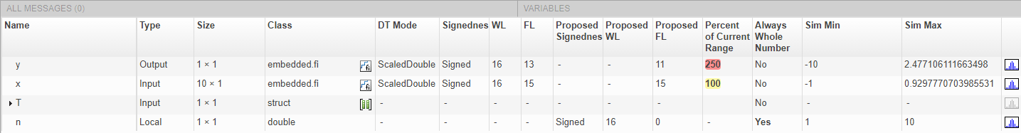 Screenshot of instrumentation results showing a Proposed FL of 11 for y.