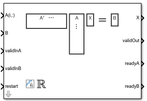 Real Partial-Systolic Matrix Solve Using Q-less QR Decomposition with Forgetting Factor block