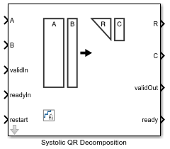 Systolic QR Decomposition block