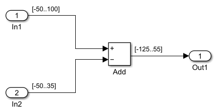 ex_derived_min_max_1 model with design minimum and maximum values displayed.