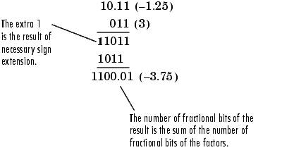 equation maker for multiple points