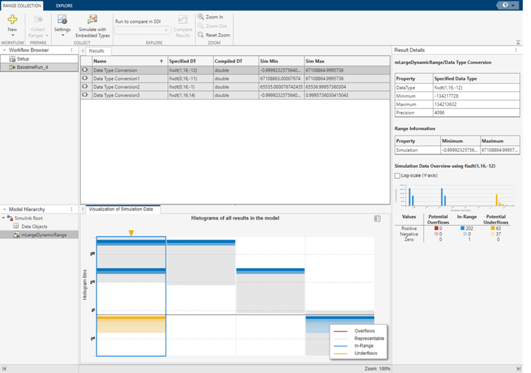 Fixed-Point Tool with histograms displayed after range collection.