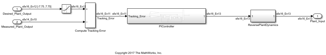 Controller subsystem with fixed point data types displayed on signals