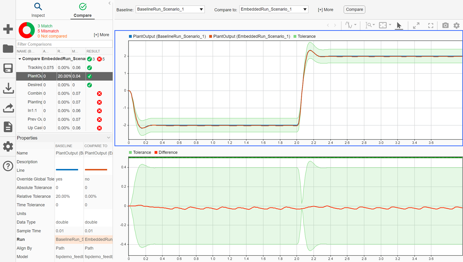 View of the Simulation Data Inspector showing the comparison between BaselineRun and EmbeddedRun for logged signals, including specified tolerance bands.