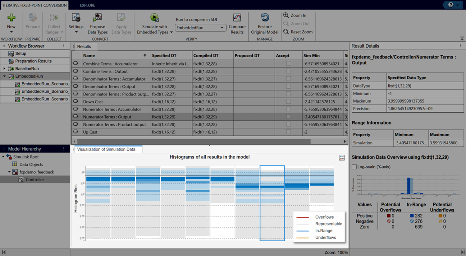 View of the Fixed-Point Tool after simulating with embedded types. The Visualization of Simulation Data pane is highlighted.