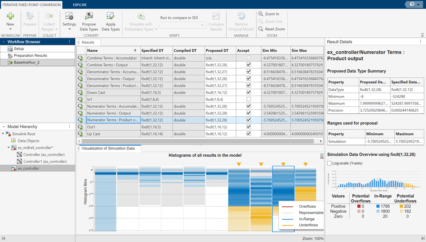 The Results spreadsheet in the Fixed-Point Tool displays the proposed data types. The Visualization of Simulation Data pane and the Result Details pane display additional information about the proposed data types.