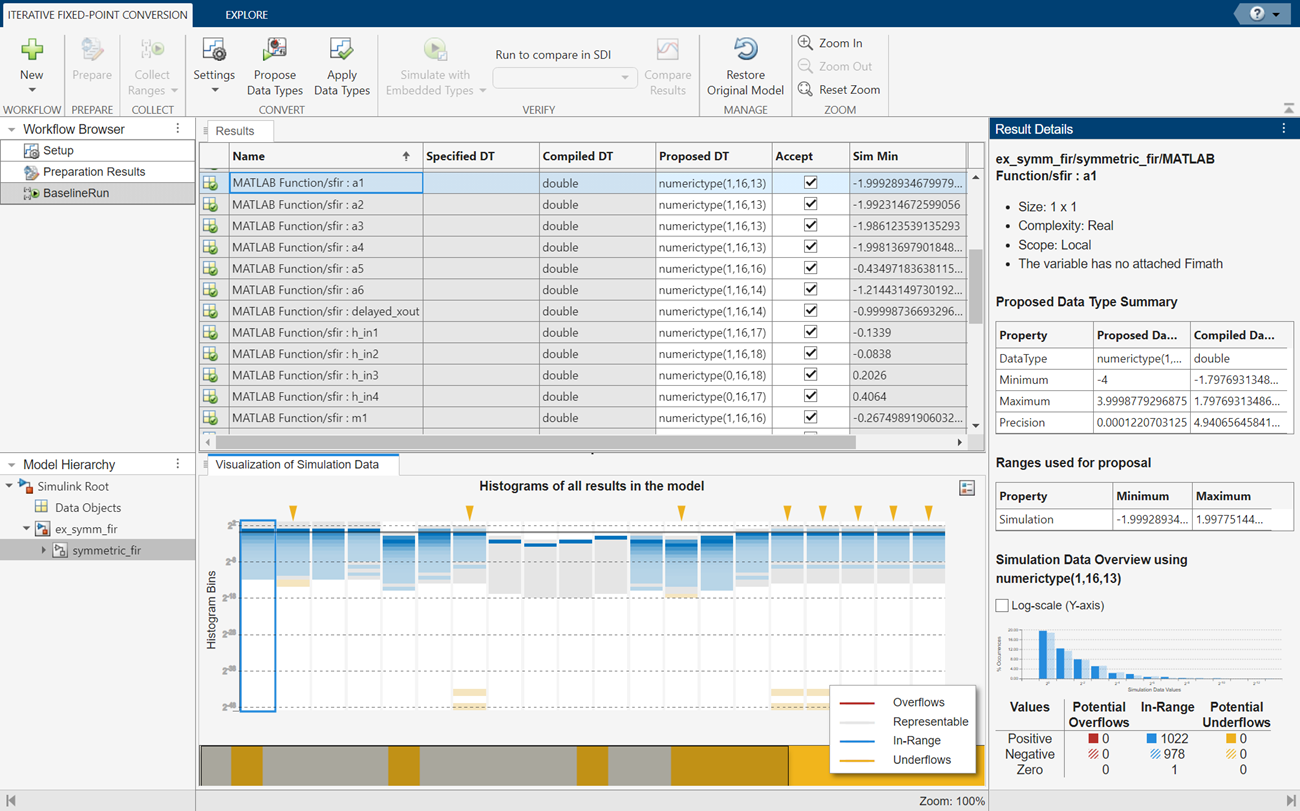 The Fixed-Point Tool displaying the proposed data types in the Results spreadsheet and a histogram visualization of the simulation ranges.