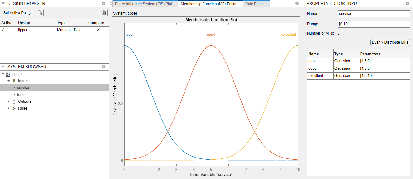 App showing the service variable selected in the System Browser on the left. In the center, the Membership Function Editor document shows three Gaussian MFs. On the right, the Property Editor lists MF names and properties.