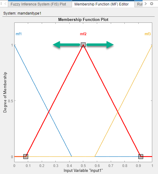 Define Membership Functions Using Fuzzy Logic Designer Matlab And Simulink Mathworks India 8907