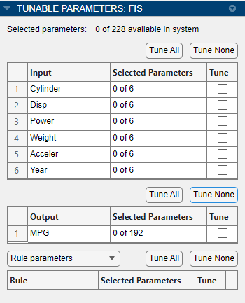 Tunable Parameters pane where the Tune checkbox is cleared for all parameters in the Input and Output tables. Since there are no rules, the Rule table is empty.