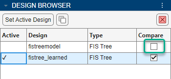 Design Browser table where, in the Compare column, the checkbox for the original FIS tree is cleared and the checkbox for the tuned FIS tree is selected.