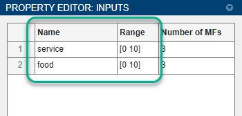 Property Editor input table with three columns including the Name column on the left, the Range column in the middle and the Number of MFs column on the right. The updated settings for the two input variables are specified in the Name and Range columns.