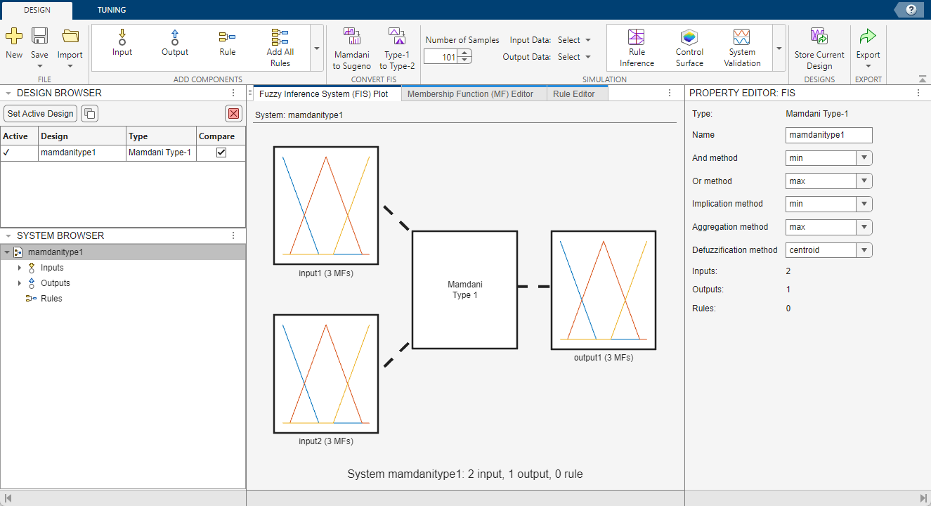 Initial Fuzzy Logic Designer view, showing the input and output variables in the Fuzzy Inference System Plot document.