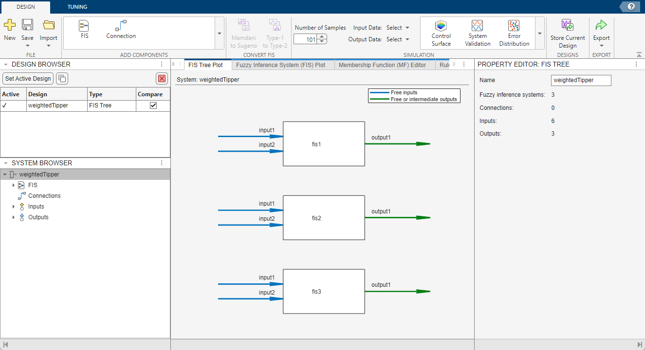 Initial Fuzzy Logic Designer view, showing three unconnected FIS objects, each with two inputs and one output.