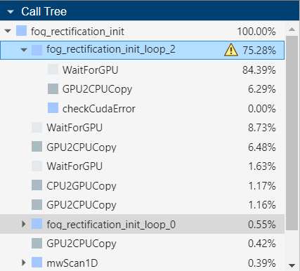 Call Tree pane showing the events under fog_rectification_init_loop_2. The tree shows WaitForGPU takes 84.39% of the execution time.