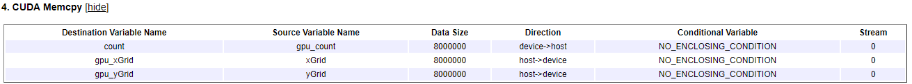 CUDA memory copy information in the GPU static metrics report