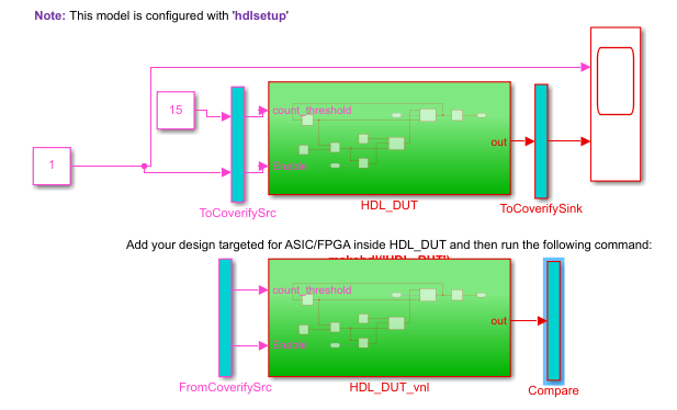 Validation model comparing output of generated model with original model.