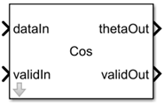 HDL Math Cosine Block