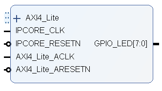 Generated IP core with displayed pins