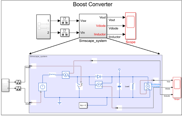 Boost converter model