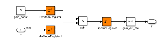 Multiply by a constant with adaptive pipelining.