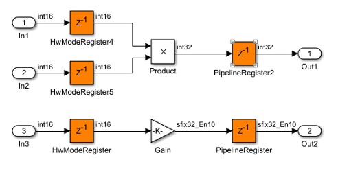 Generated model with Product and Gain blocks