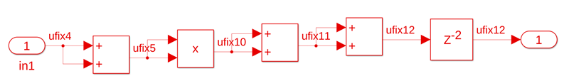 Original model with two output delays