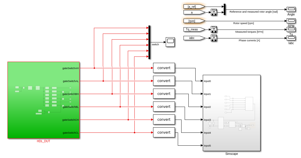 Simulink model with physical signal lines placed inside a Subsystem block.