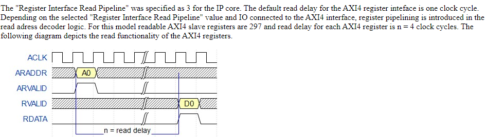 Text describing the logic added for address decoder pipelining and a timing diagram explaining the added delay for each register.