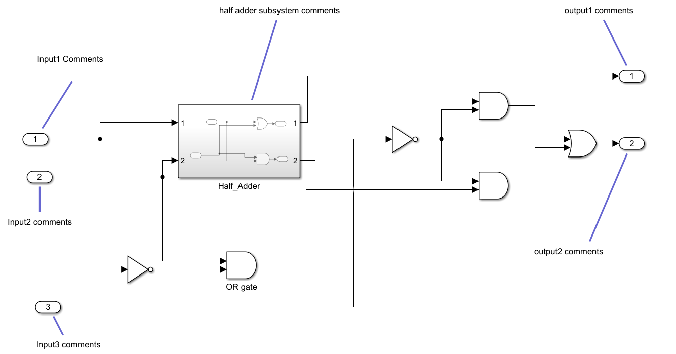 Simulink Annotation for Inports,Outports, and blocks.