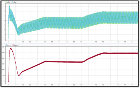 Desktop simulation result and hardware result match.