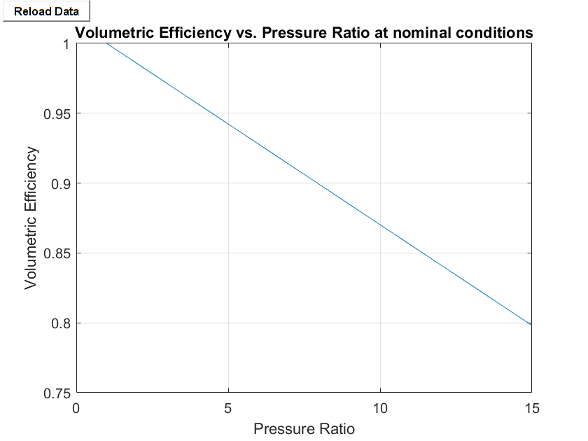 Volumetric Efficiency