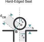 Schematic of a hard-edged seat.