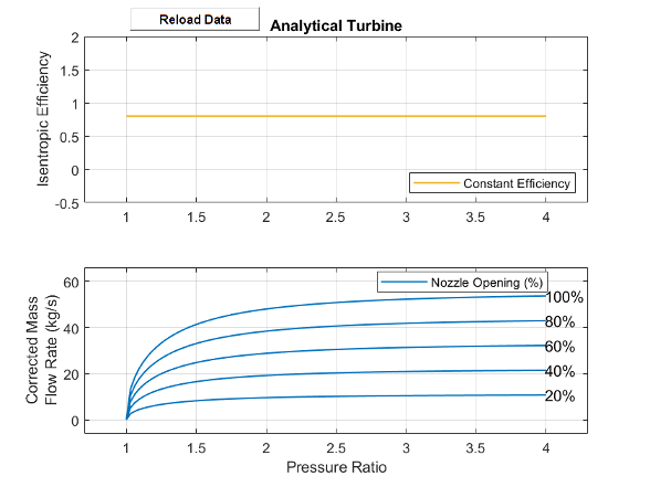 Analytical Turbine map