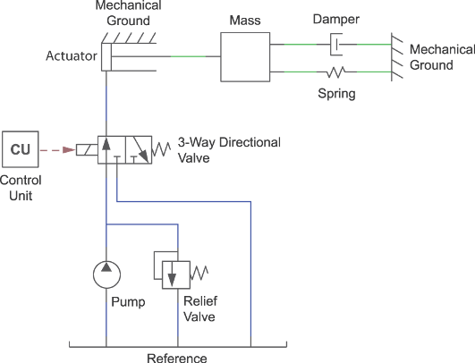 Schematic of isothermal actuator model