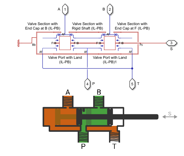 Comparison of hydromechanical valves and 4-way 3 position valve schematic