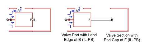 Block connections for two blocks in the hydromechanical domain