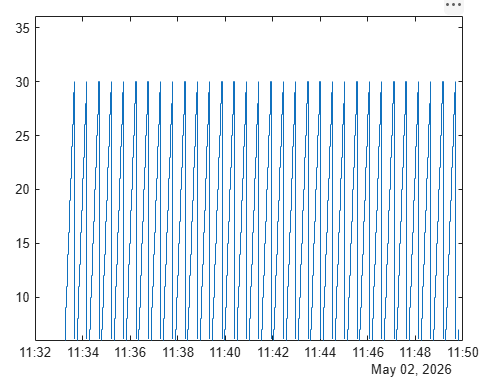 OPC UA Data Stair Plot