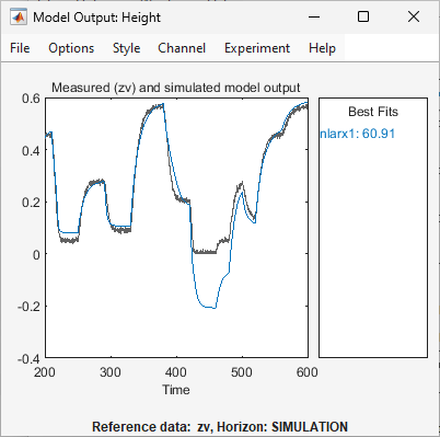 Model Output plot